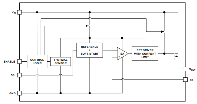 Blockdiagramm - Renesas Electronics ISL805xx High Performance Low Dropout Voltage Regulator